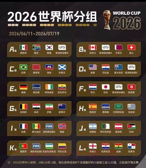 2026美加墨世界杯小组赛赛程靠谱吗 2026美加墨世界杯小组赛赛程靠谱吗