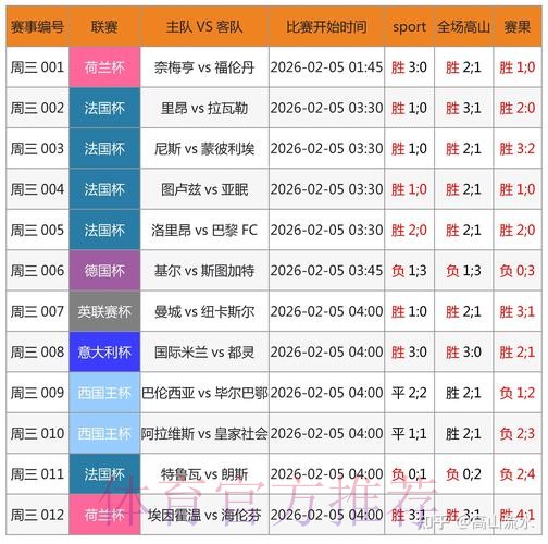 世界杯外围投注前景解析:专家预测助你盈利 世界杯外围投注前景解析:专家预测助你盈利